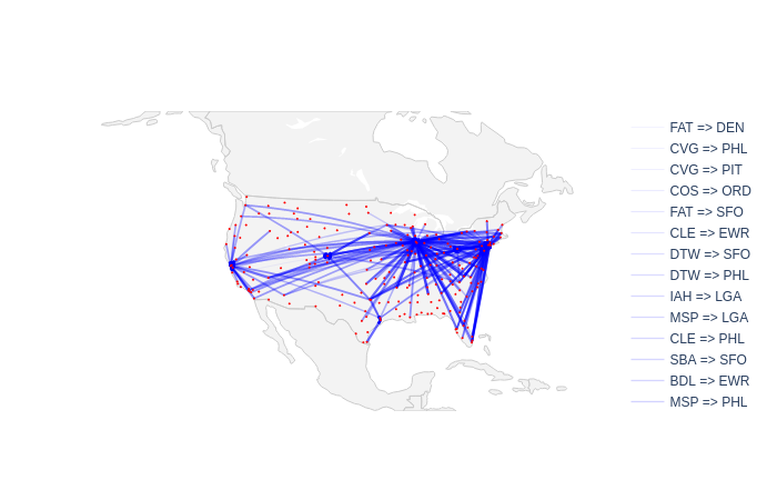 The airlines which bring most of the delays