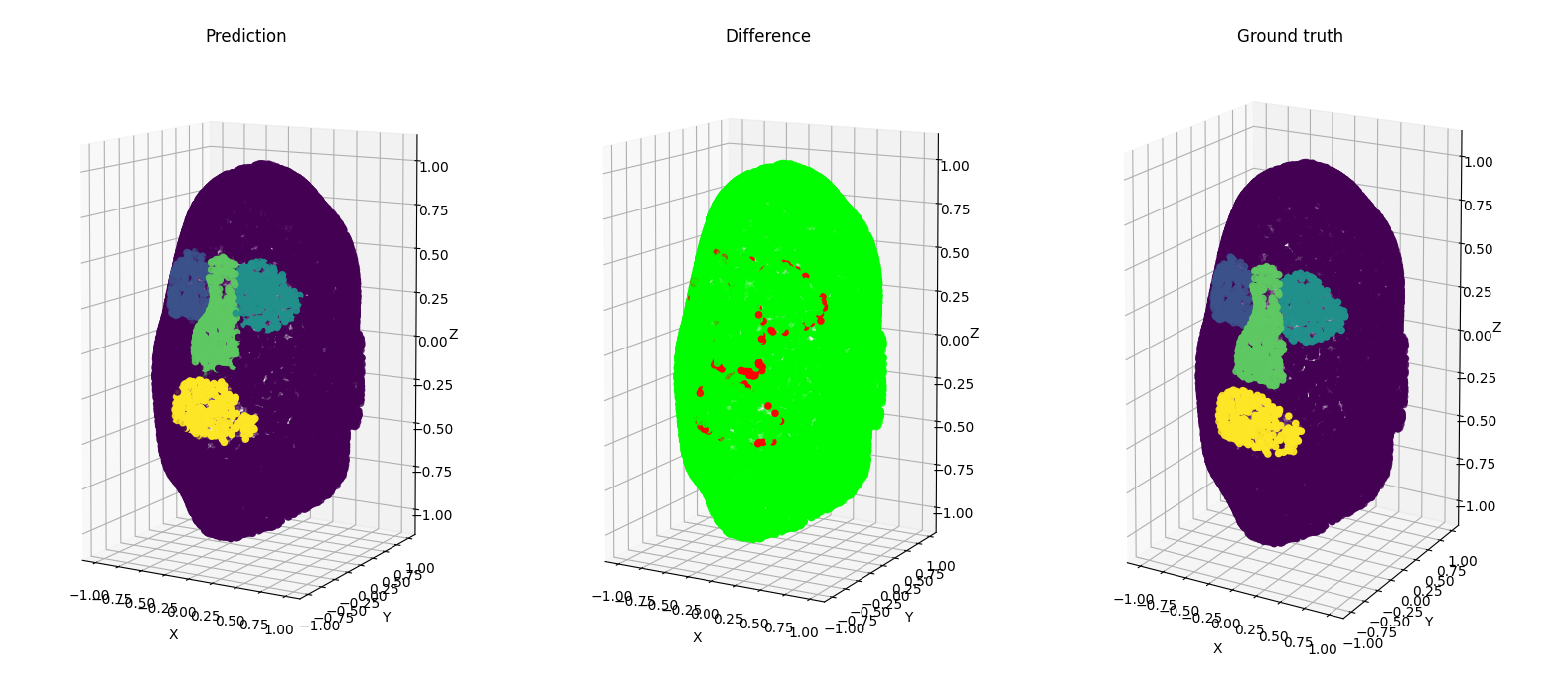 Sample prediction with initial class density