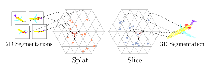 The three steps of the BCL layer